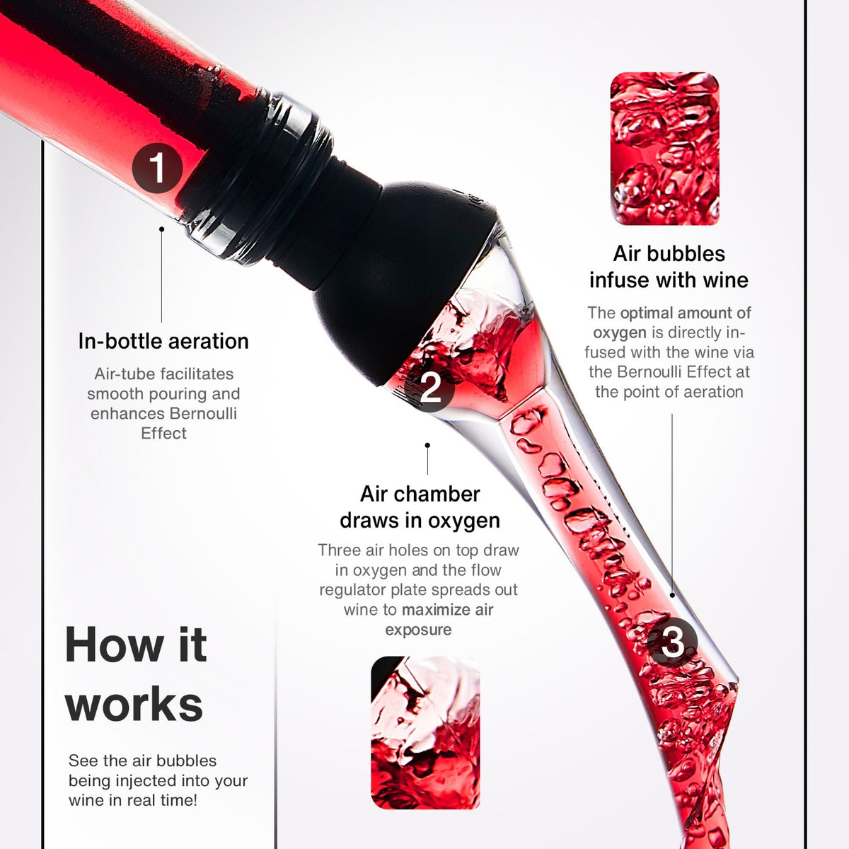 How it works - Vintorio Wine Aerator Pourer